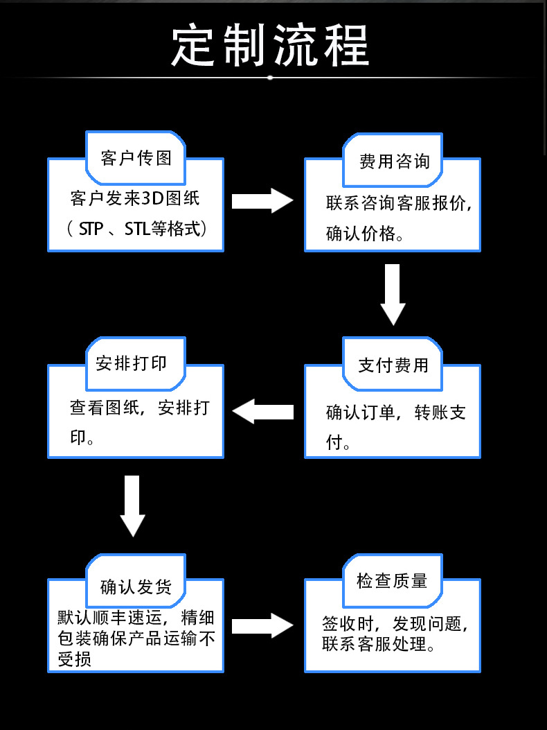 從數字到實物 3D打印手板如何重塑小型汽車模型定制工藝