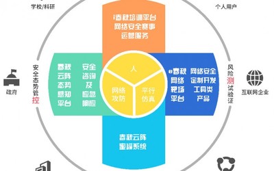 構(gòu)筑數(shù)字時(shí)代的個(gè)人堡壘 信息安全在個(gè)人互聯(lián)網(wǎng)服務(wù)中的核心地位